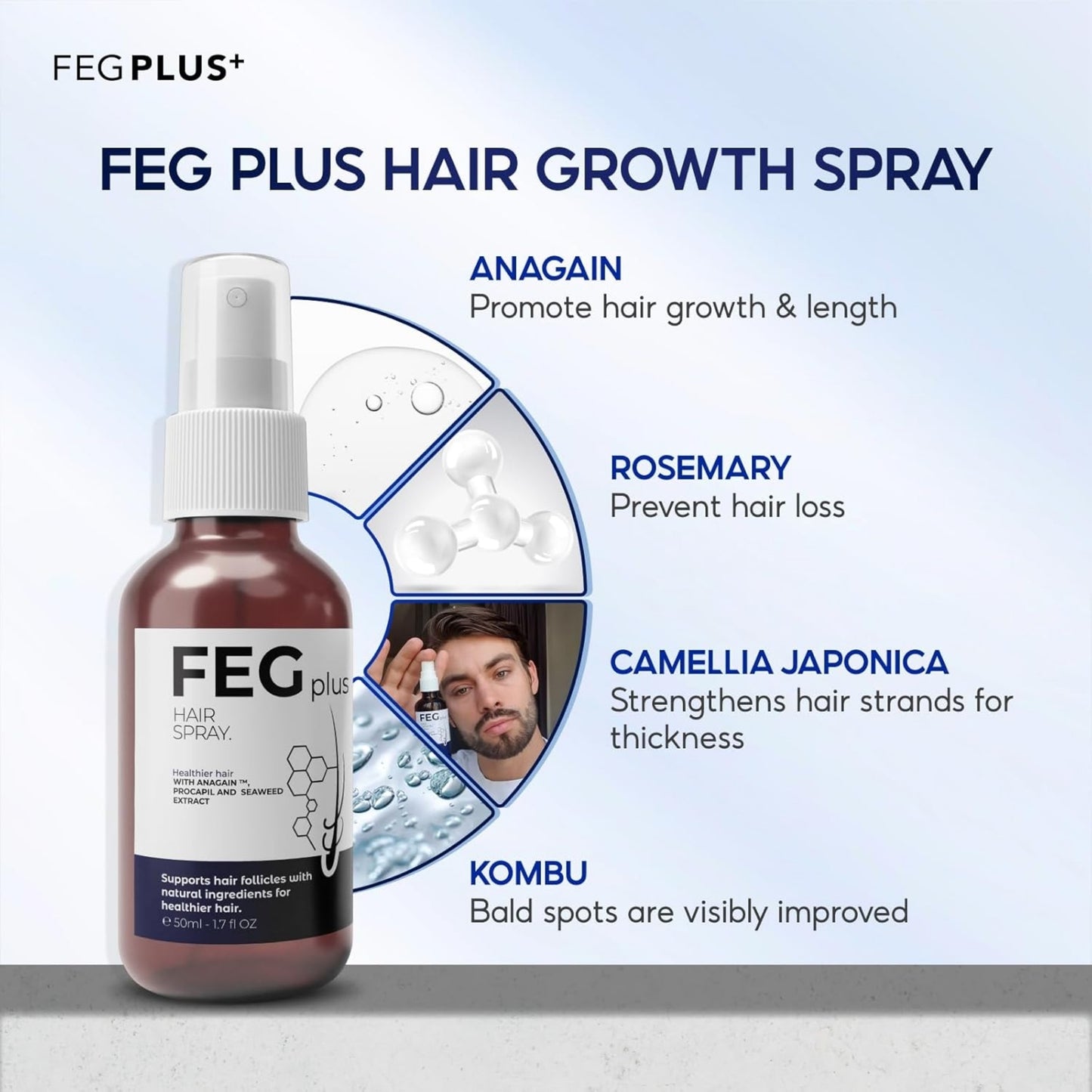 FEG Plus Hair Regrowth Oil (USA Imported) – Hair Fall Control, Hairline Repair & Fast Regrowth